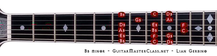 Bb minor 692x180 dpi.jpg
